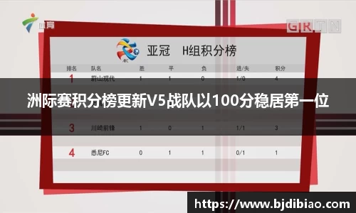 洲际赛积分榜更新V5战队以100分稳居第一位